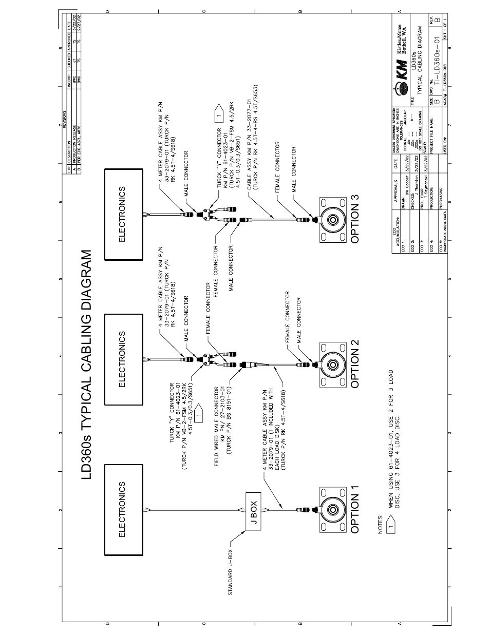 Ld360s typical cabling diagram | Kistler-Morse KM LD360s User Manual | Page 45 / 64