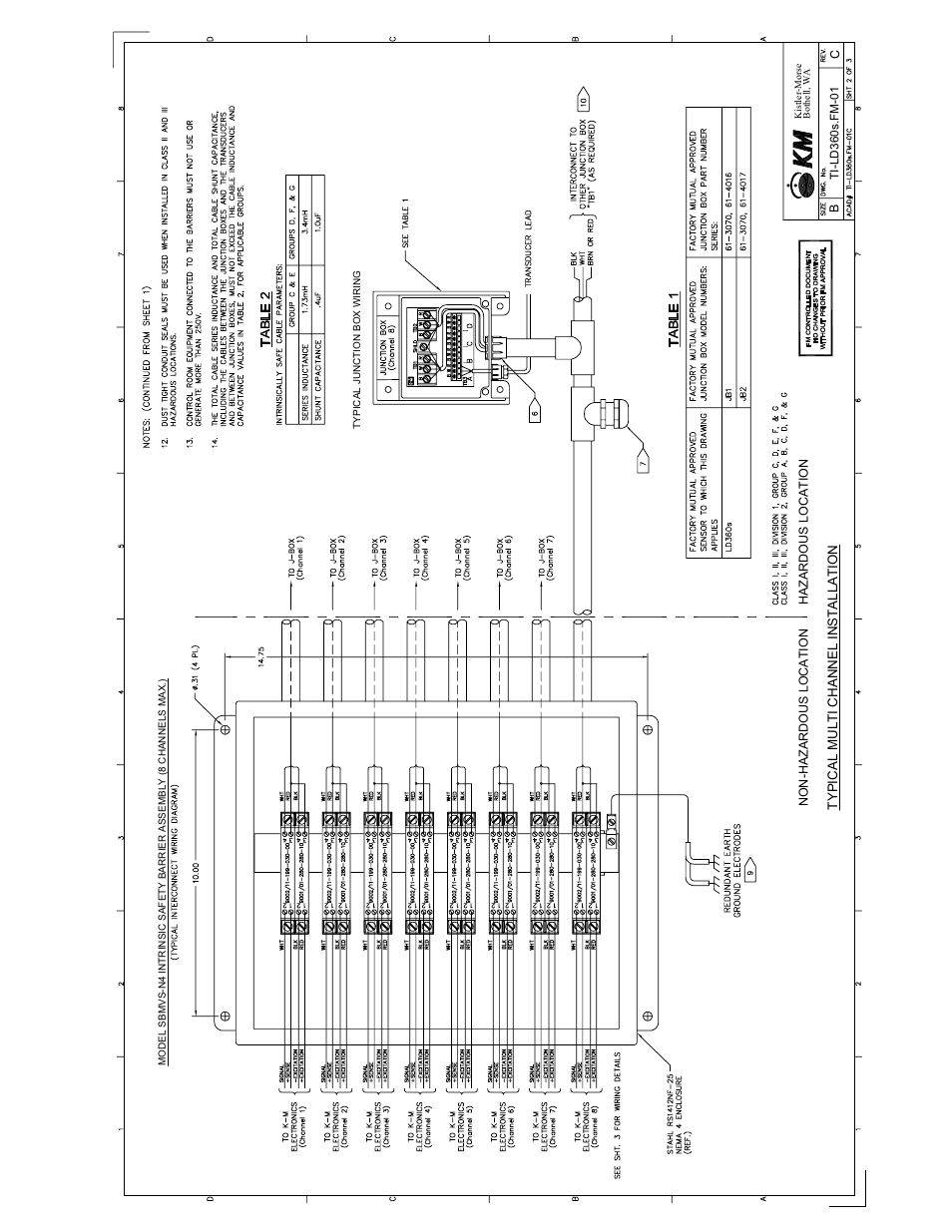 Kistler-Morse KM LD360s User Manual | Page 47 / 64