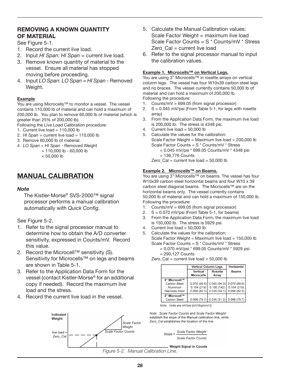 Manual calibration | Kistler-Morse KM Microcell Bolt-On User Manual | Page 32 / 44