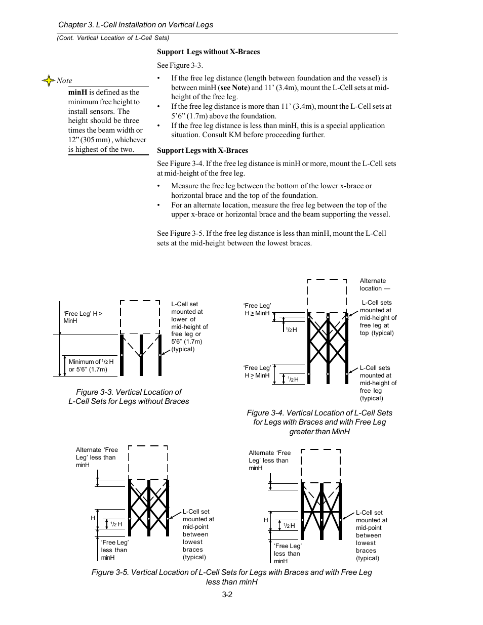 Kistler-Morse KM L-Cell Bolt-On User Manual | Page 16 / 98