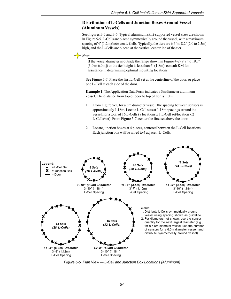 Kistler-Morse KM L-Cell Bolt-On User Manual | Page 41 / 98