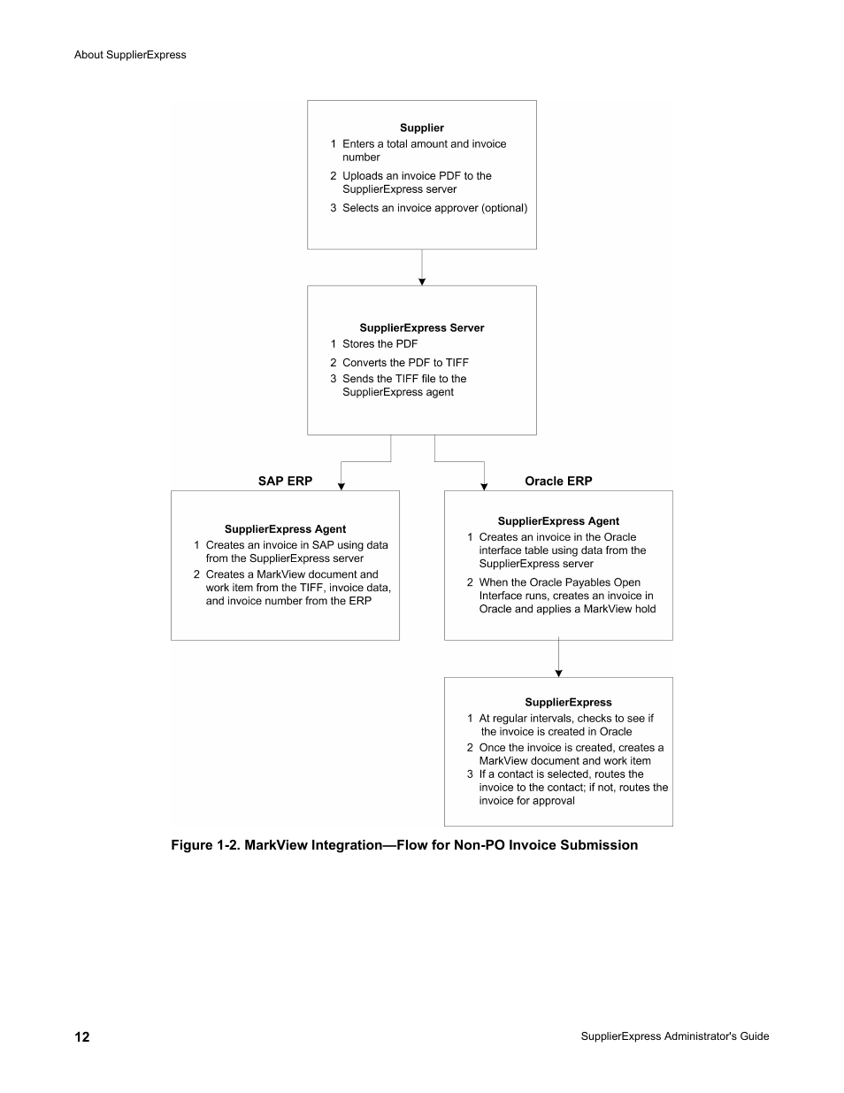 Kofax SupplierExpress User Manual | Page 12 / 80