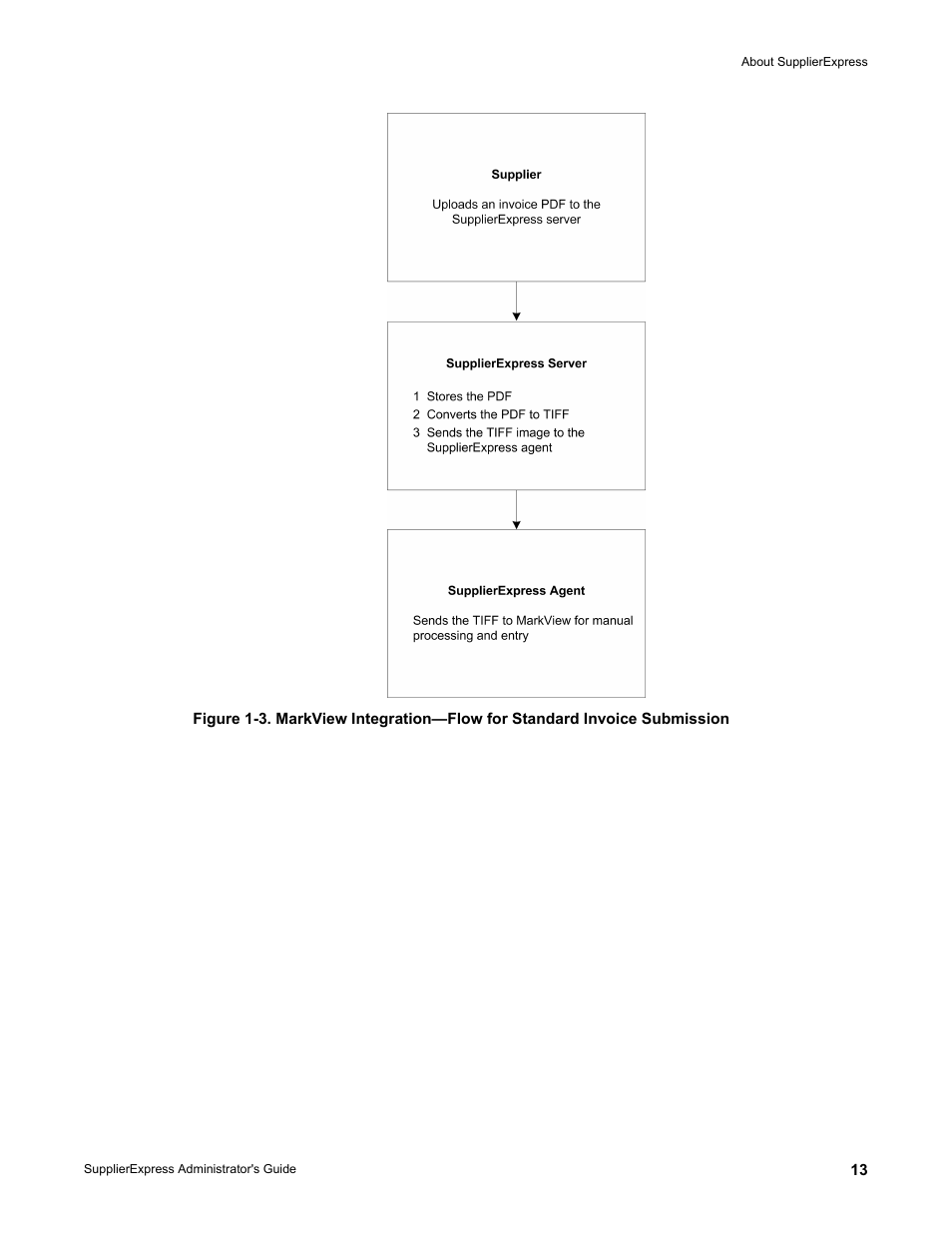 Kofax SupplierExpress User Manual | Page 13 / 80