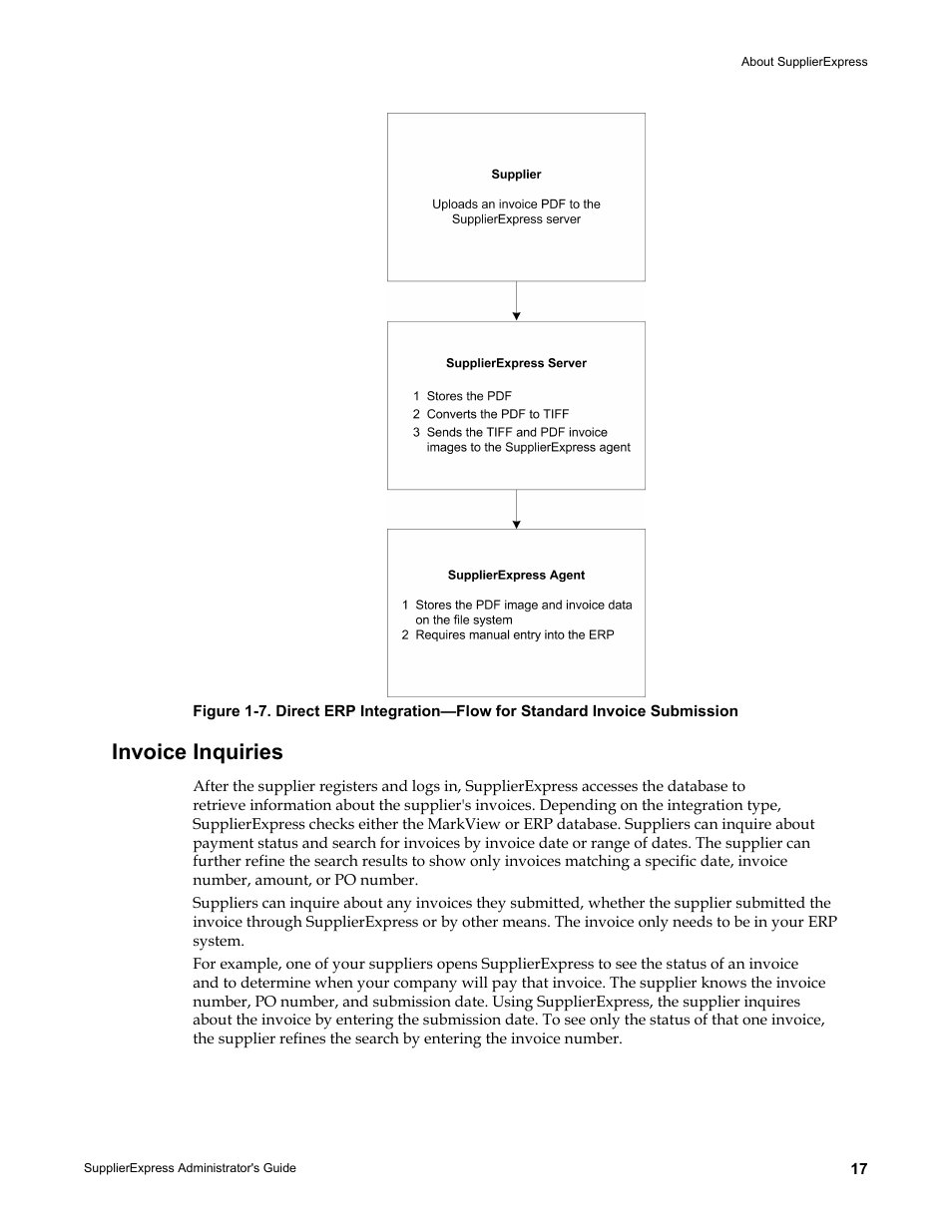 Invoice inquiries | Kofax SupplierExpress User Manual | Page 17 / 80