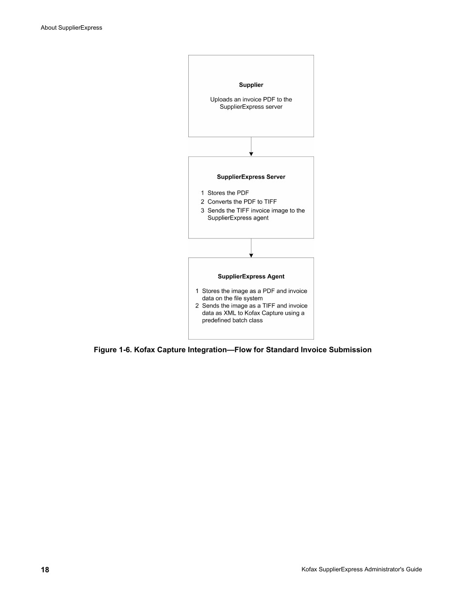 Kofax SupplierExpress User Manual | Page 18 / 94