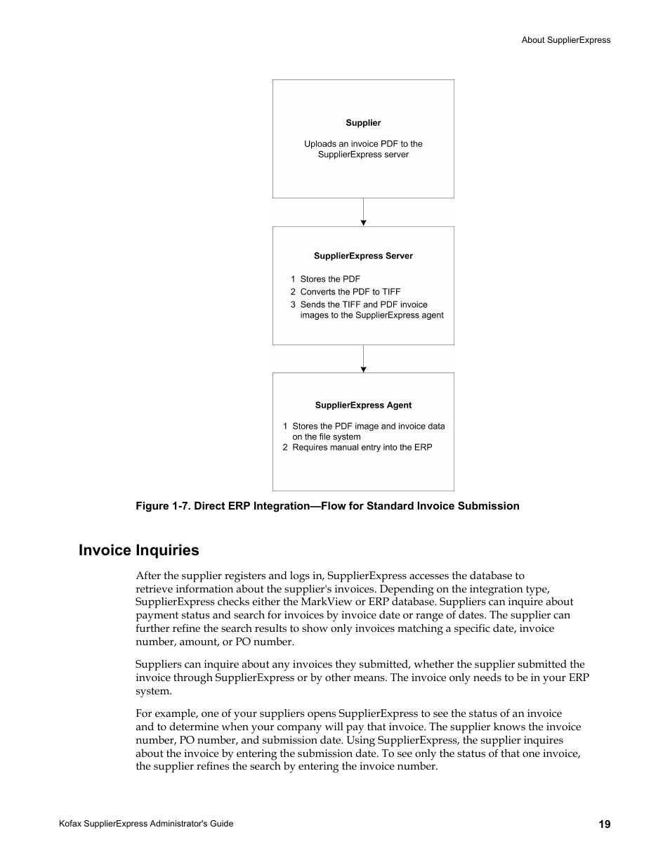 Invoice inquiries | Kofax SupplierExpress User Manual | Page 19 / 94