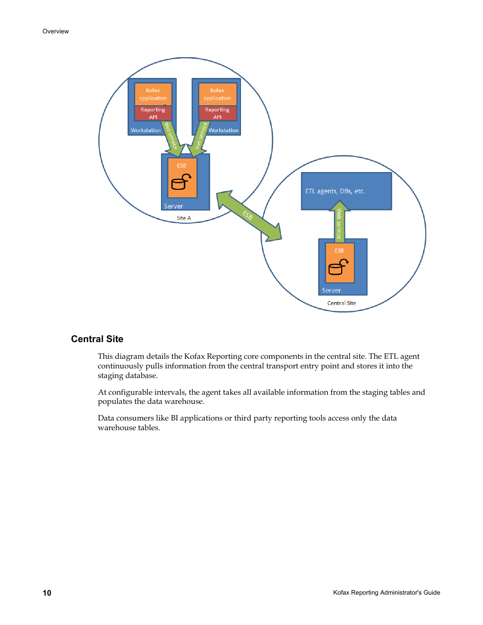 Central site | Kofax Capture User Manual | Page 10 / 44