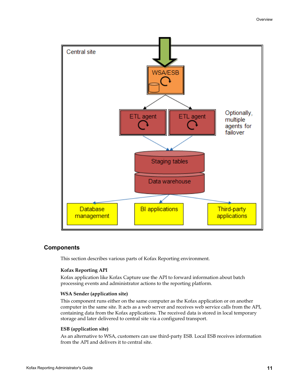 Components | Kofax Capture User Manual | Page 11 / 44