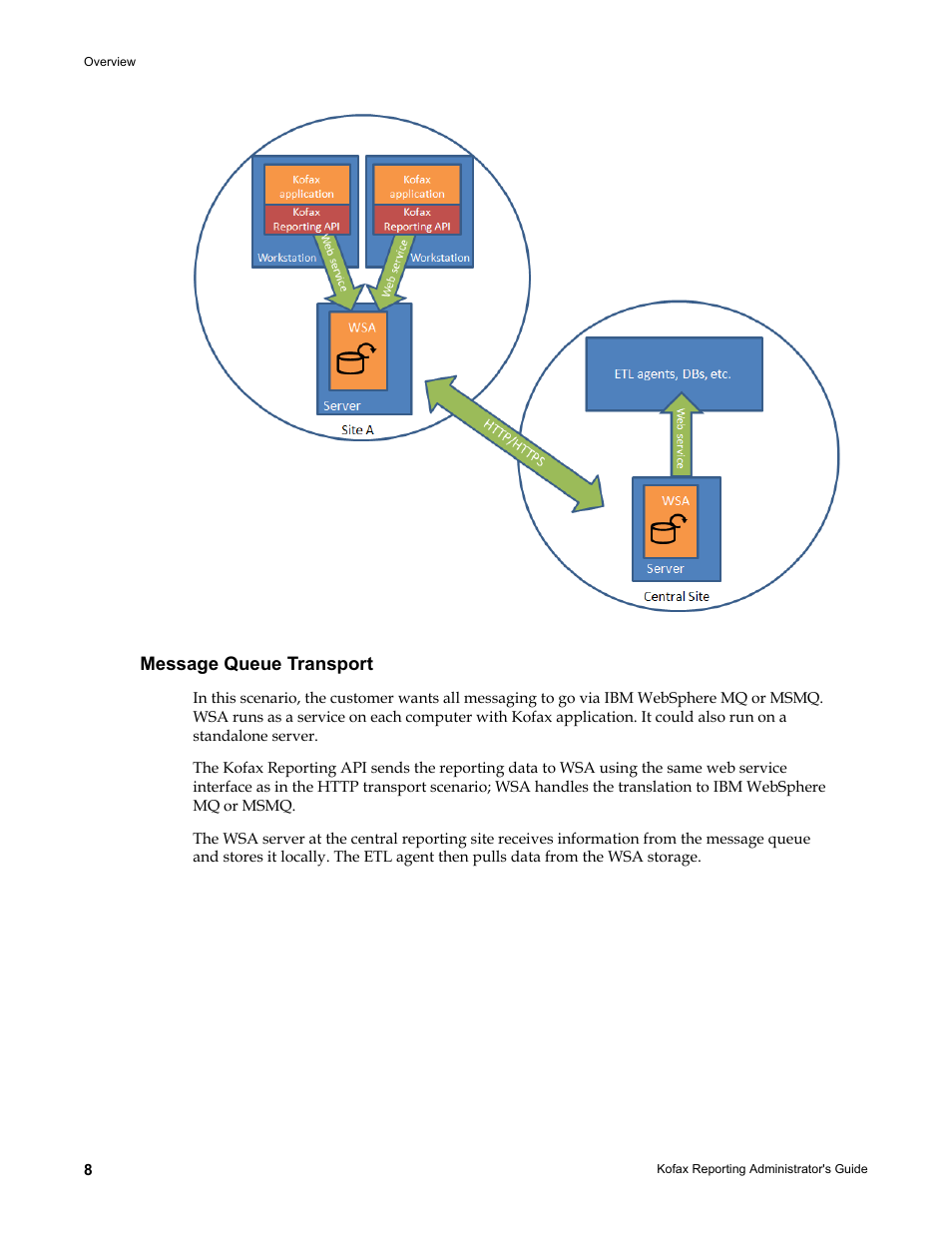 Message queue transport | Kofax Capture User Manual | Page 8 / 44