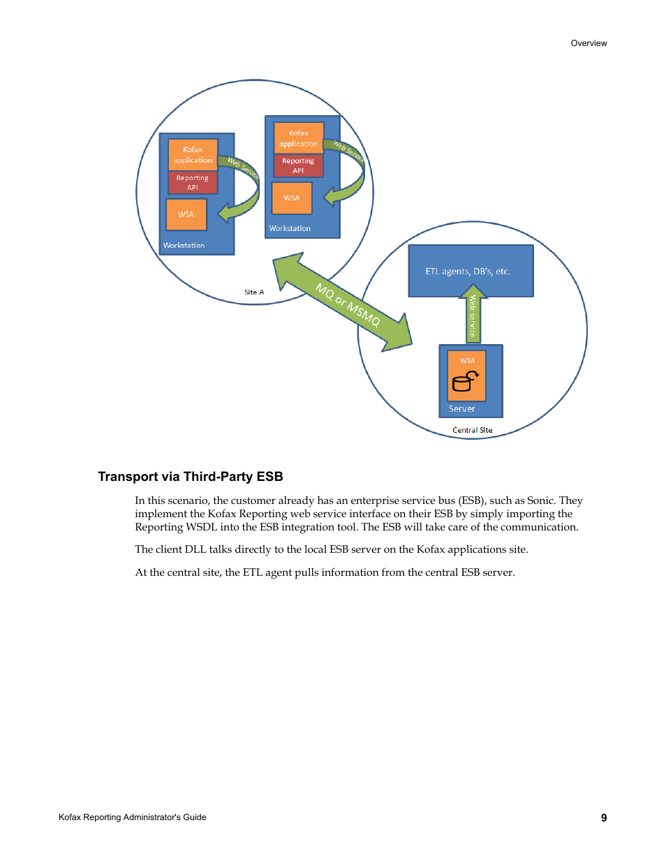 Transport via third-party esb | Kofax Capture User Manual | Page 9 / 44