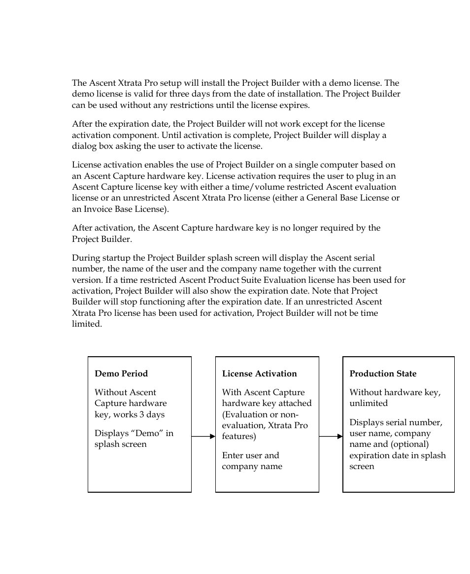 License activation | Kofax Getting Started with Ascent Xtrata Pro User Manual | Page 37 / 623
