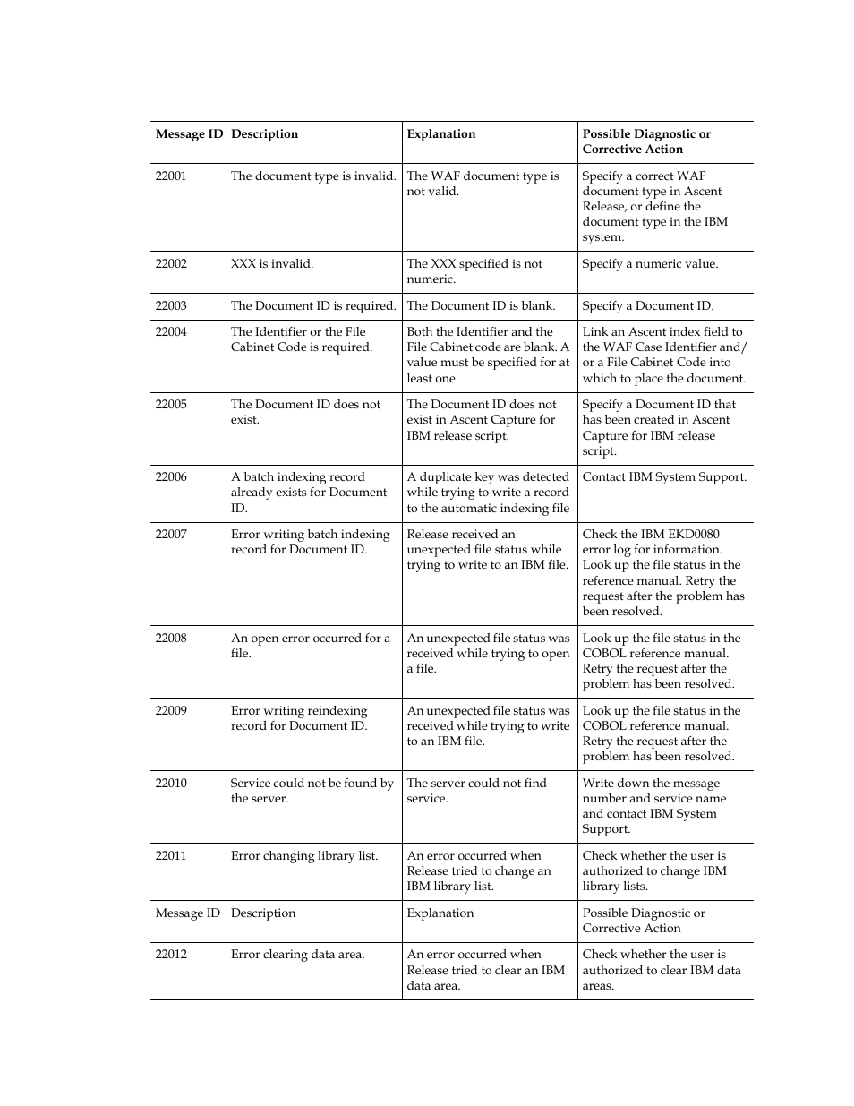 Kofax Ascent Captur User Manual | Page 26 / 30