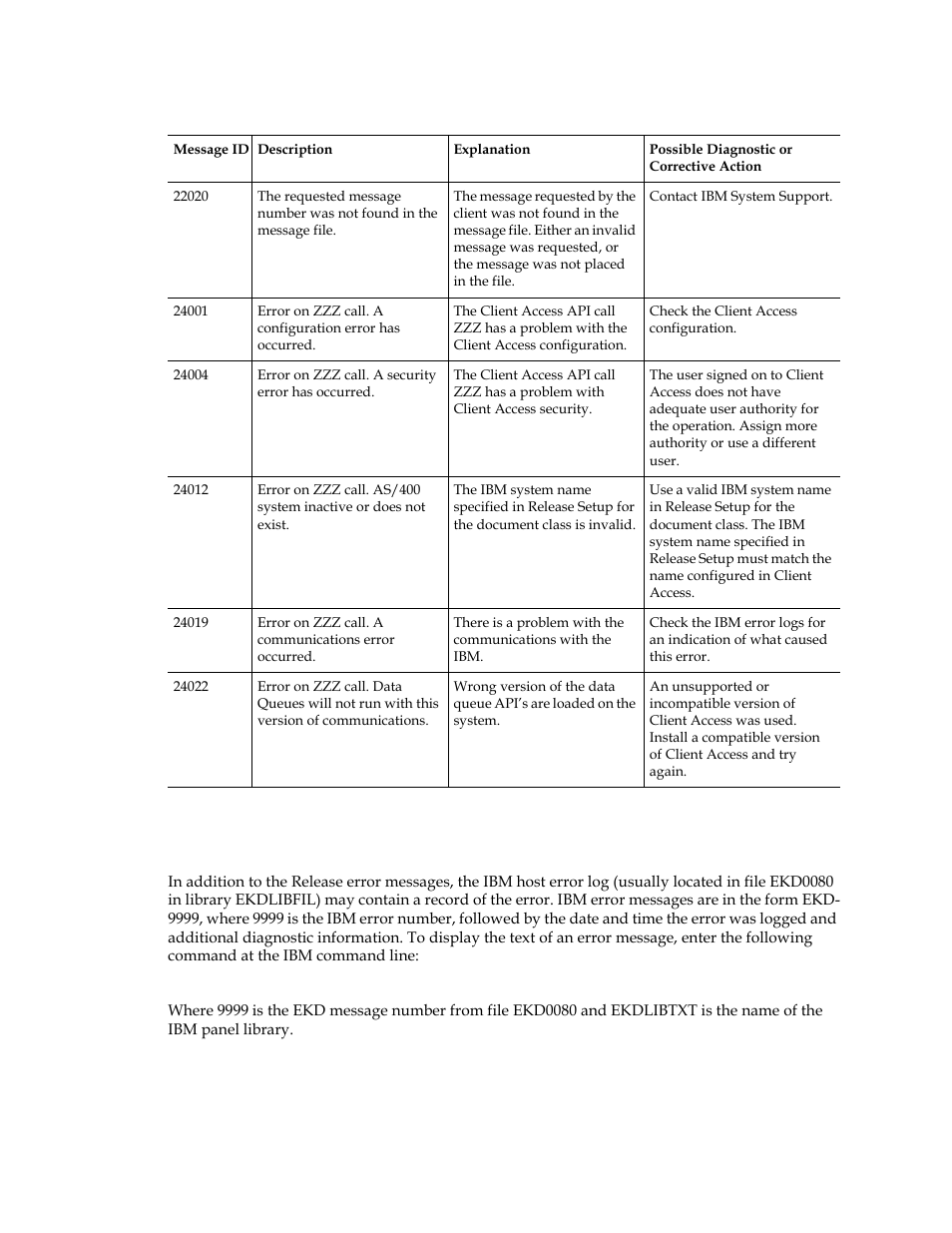Ibm host error messages | Kofax Ascent Captur User Manual | Page 27 / 30
