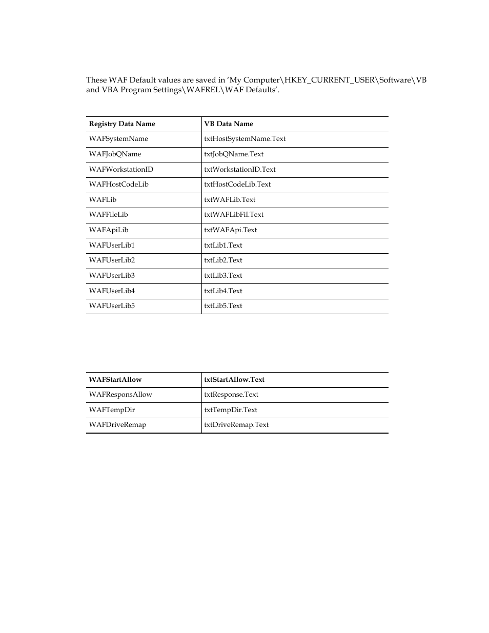 Appendix a – waf default values | Kofax Ascent Captur User Manual | Page 28 / 30