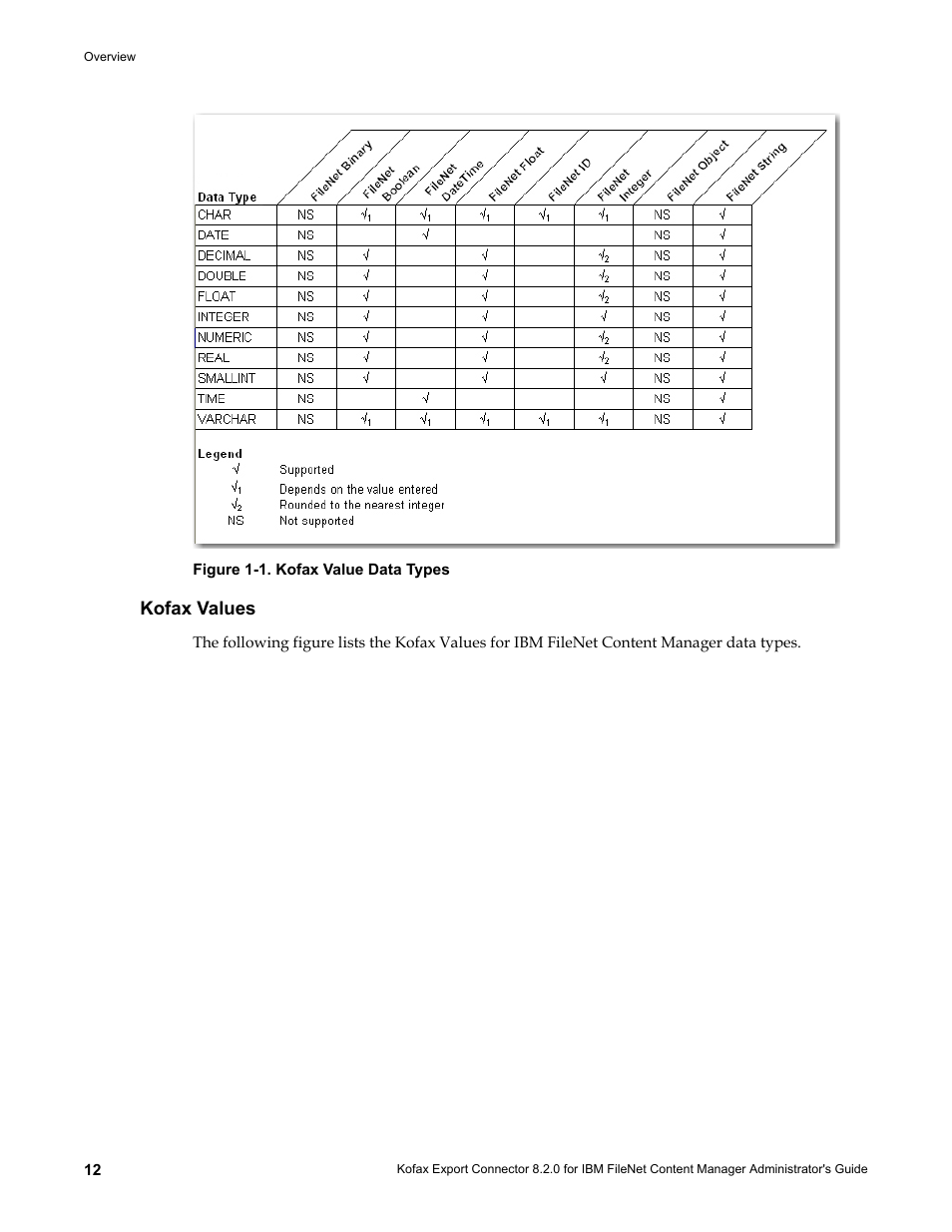 Kofax values | Kofax Export Connector 8.2.0 for IBM FileNet Content Manager User Manual | Page 12 / 30