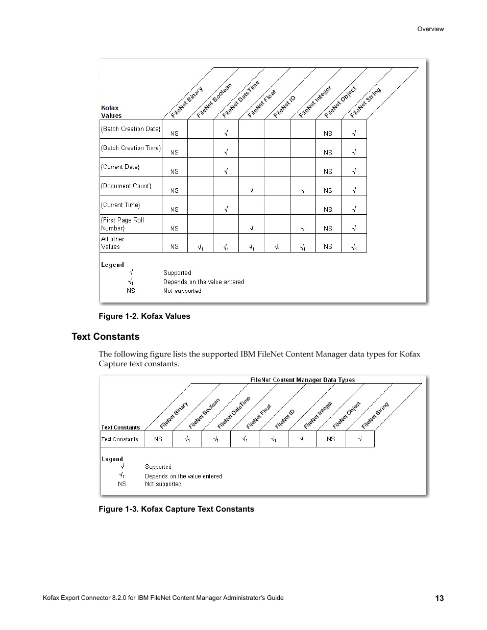 Text constants | Kofax Export Connector 8.2.0 for IBM FileNet Content Manager User Manual | Page 13 / 30