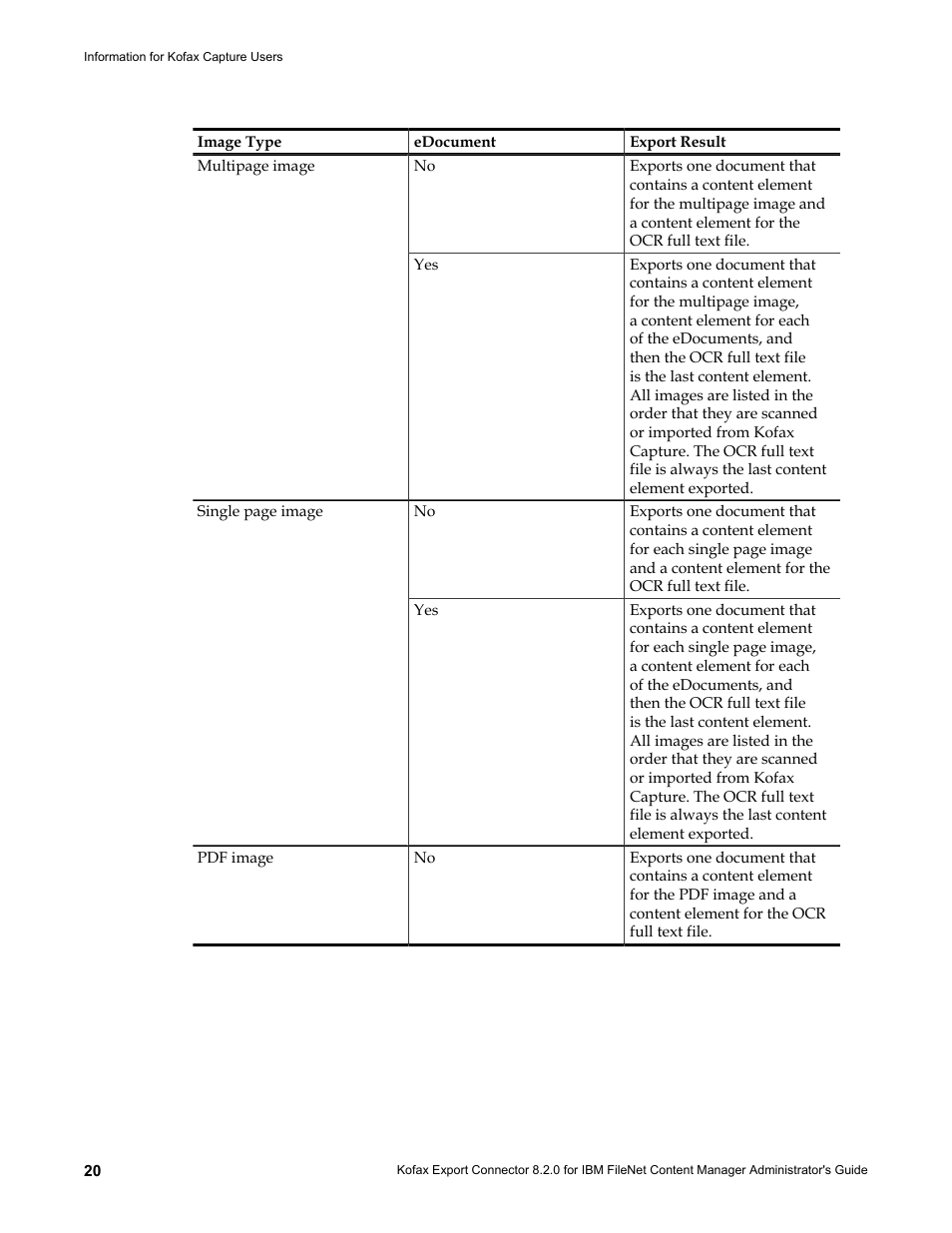 Kofax Export Connector 8.2.0 for IBM FileNet Content Manager User Manual | Page 20 / 30