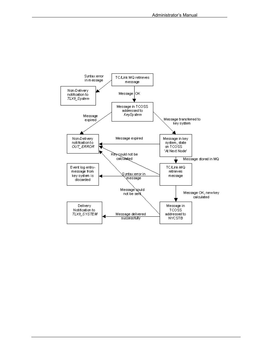 Kofax Communication Server 10.0.0 User Manual | Page 168 / 187