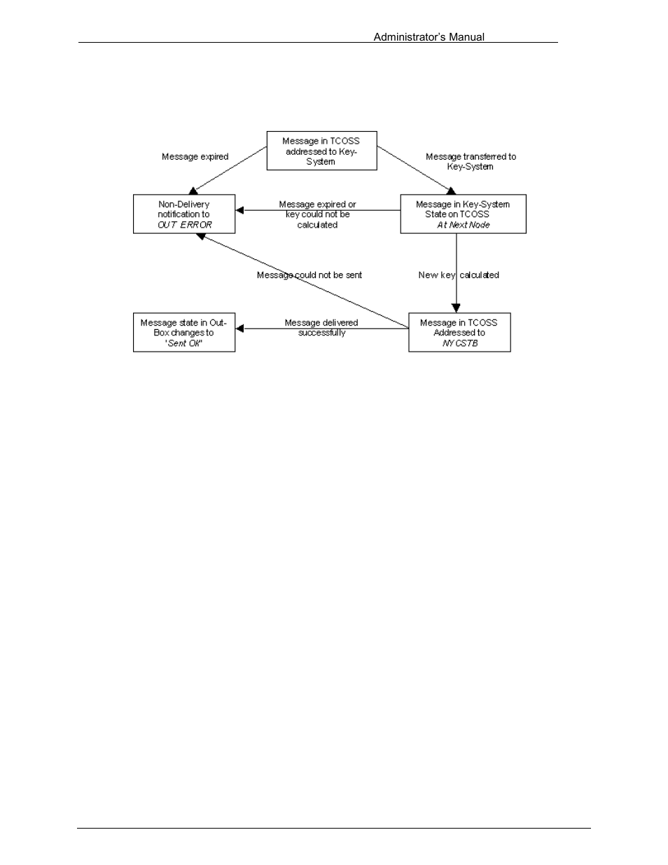 Kofax Communication Server 10.0.0 User Manual | Page 169 / 187
