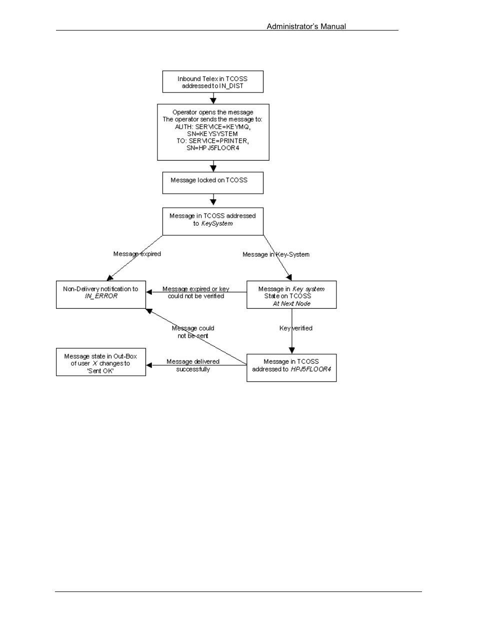 5 configuration | Kofax Communication Server 10.0.0 User Manual | Page 170 / 187