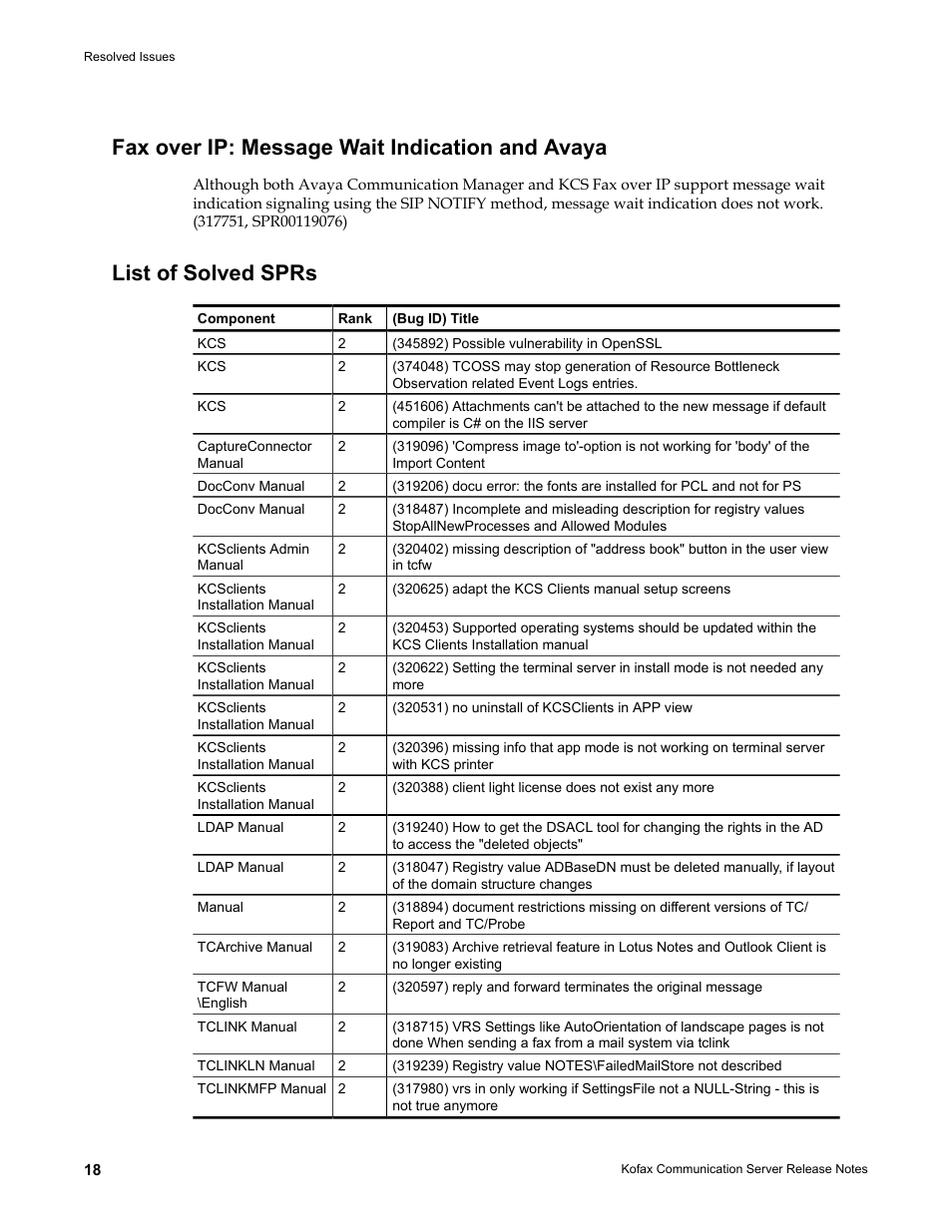 Fax over ip: message wait indication and avaya, List of solved sprs | Kofax Communication Server 10.0.0 User Manual | Page 18 / 44