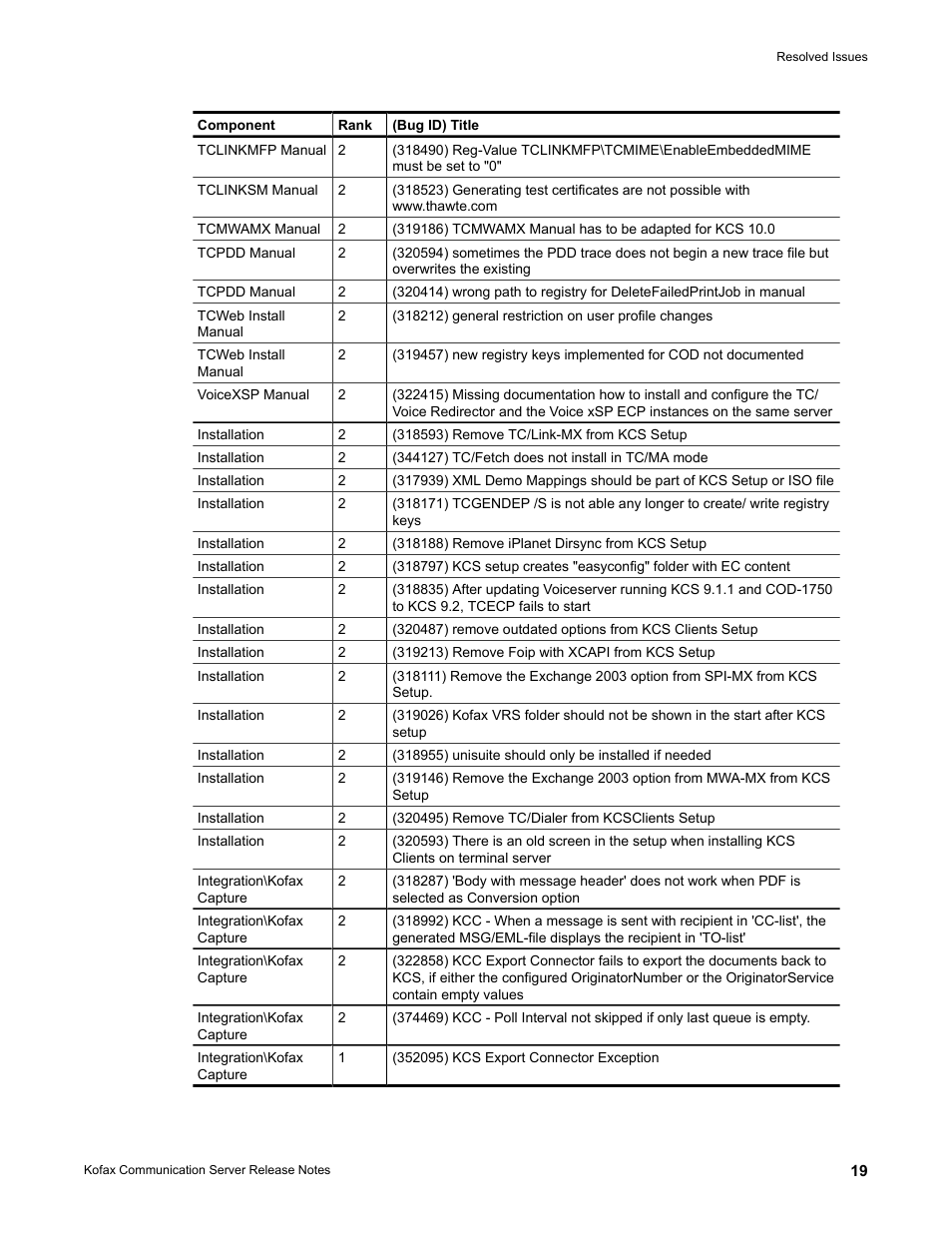 Kofax Communication Server 10.0.0 User Manual | Page 19 / 44