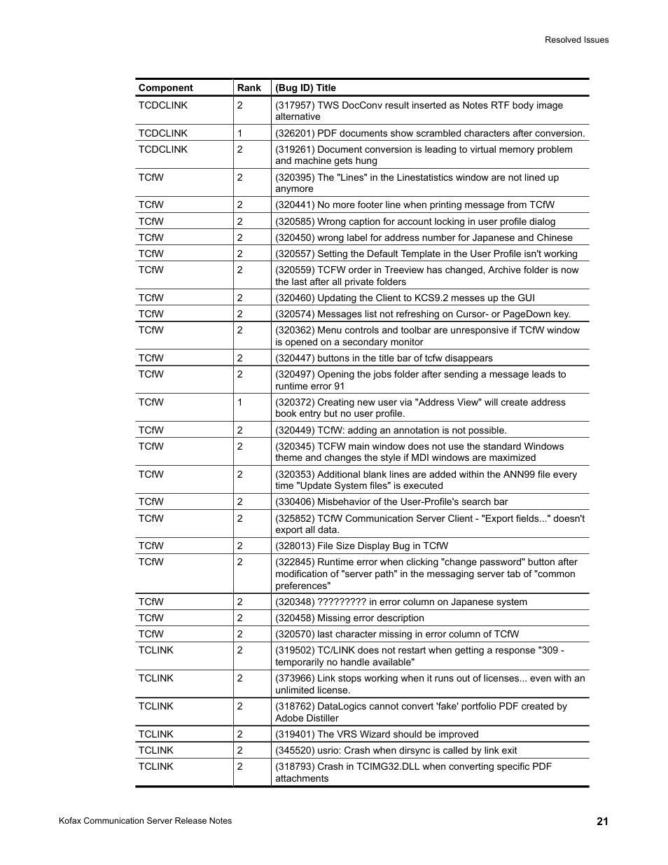 Kofax Communication Server 10.0.0 User Manual | Page 21 / 44