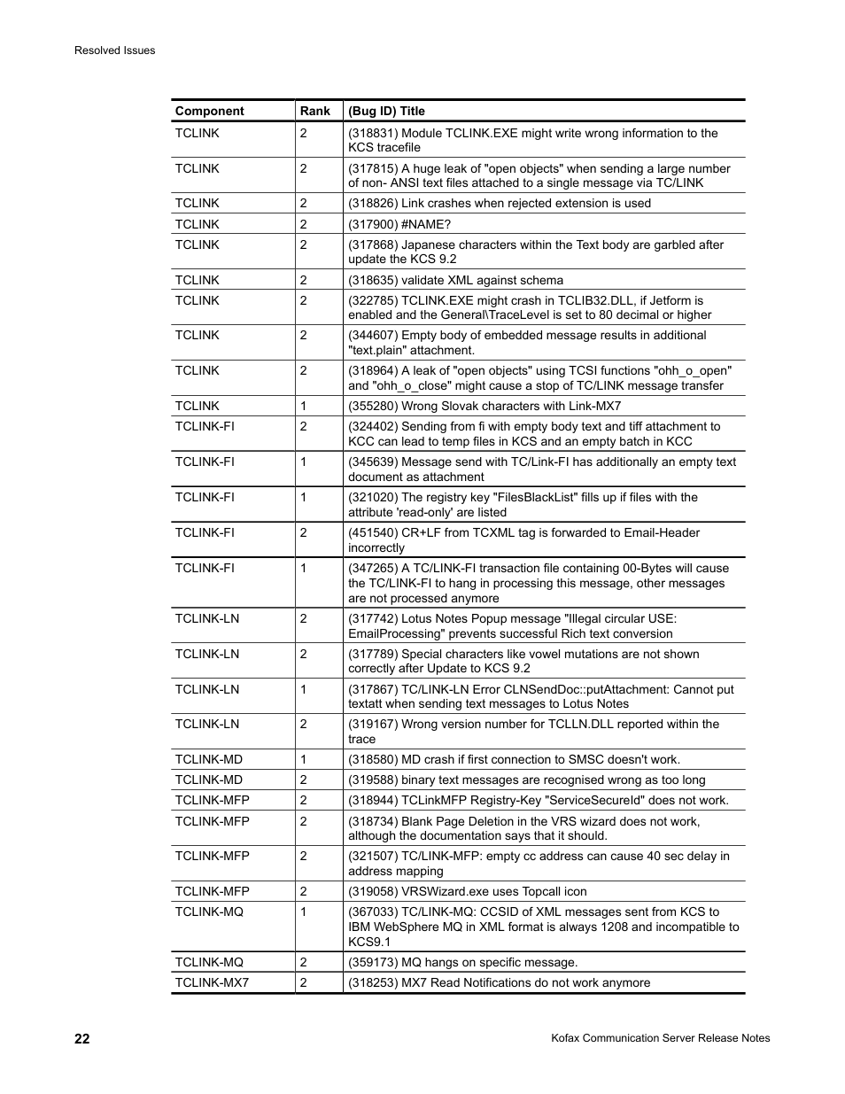 Kofax Communication Server 10.0.0 User Manual | Page 22 / 44