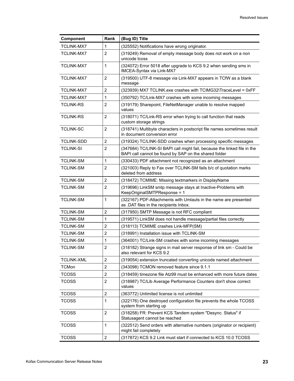 Kofax Communication Server 10.0.0 User Manual | Page 23 / 44