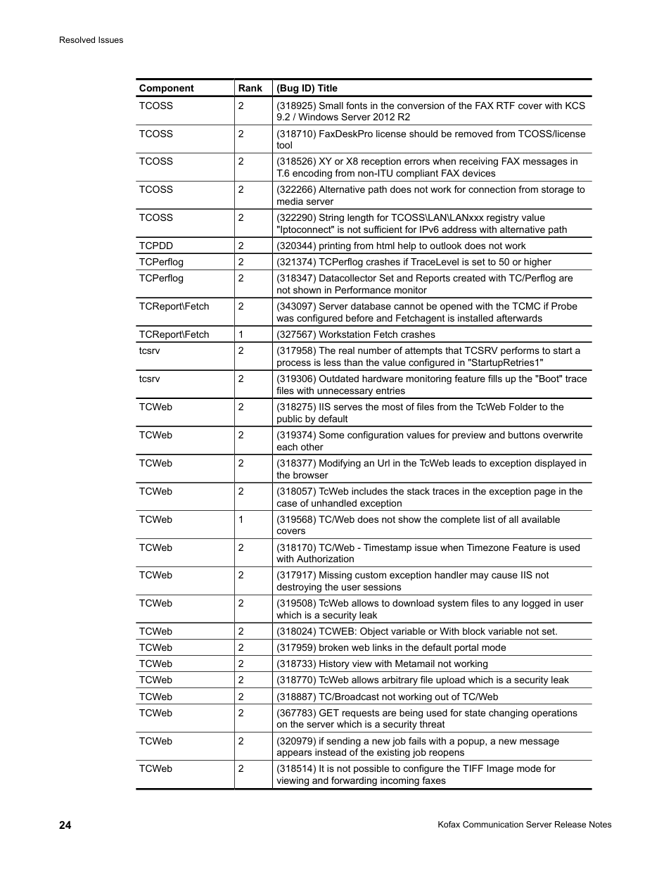 Kofax Communication Server 10.0.0 User Manual | Page 24 / 44