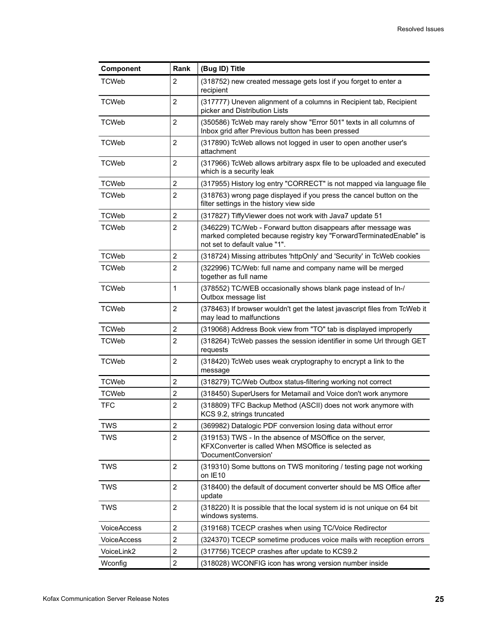 Kofax Communication Server 10.0.0 User Manual | Page 25 / 44