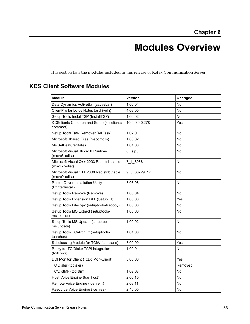 Modules overview, Kcs client software modules, Chapter 6 | Kofax Communication Server 10.0.0 User Manual | Page 33 / 44