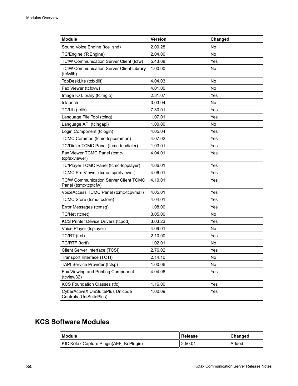 Kcs software modules | Kofax Communication Server 10.0.0 User Manual | Page 34 / 44