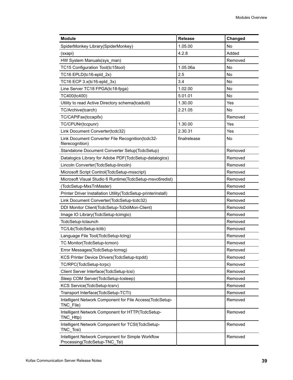 Kofax Communication Server 10.0.0 User Manual | Page 39 / 44