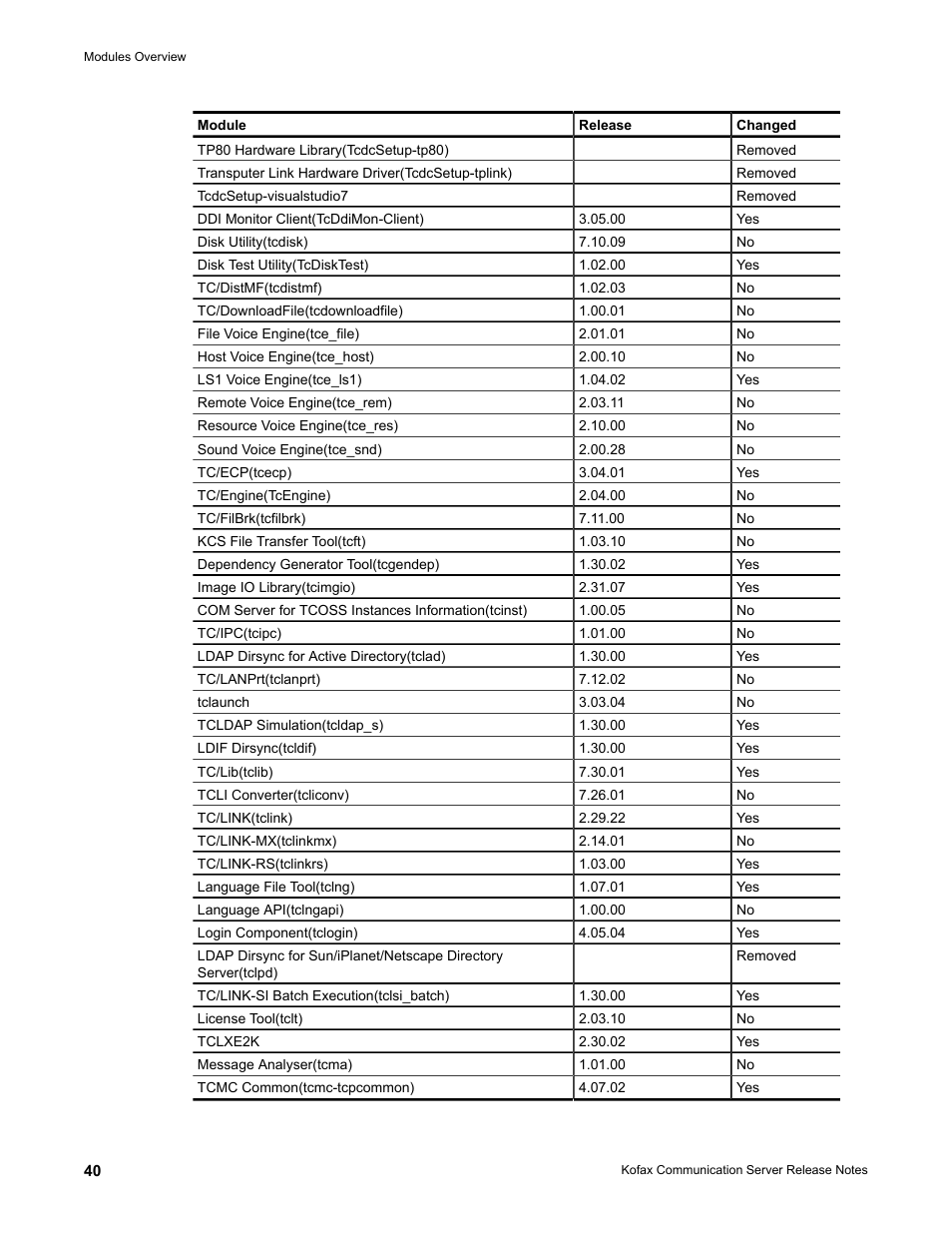 Kofax Communication Server 10.0.0 User Manual | Page 40 / 44