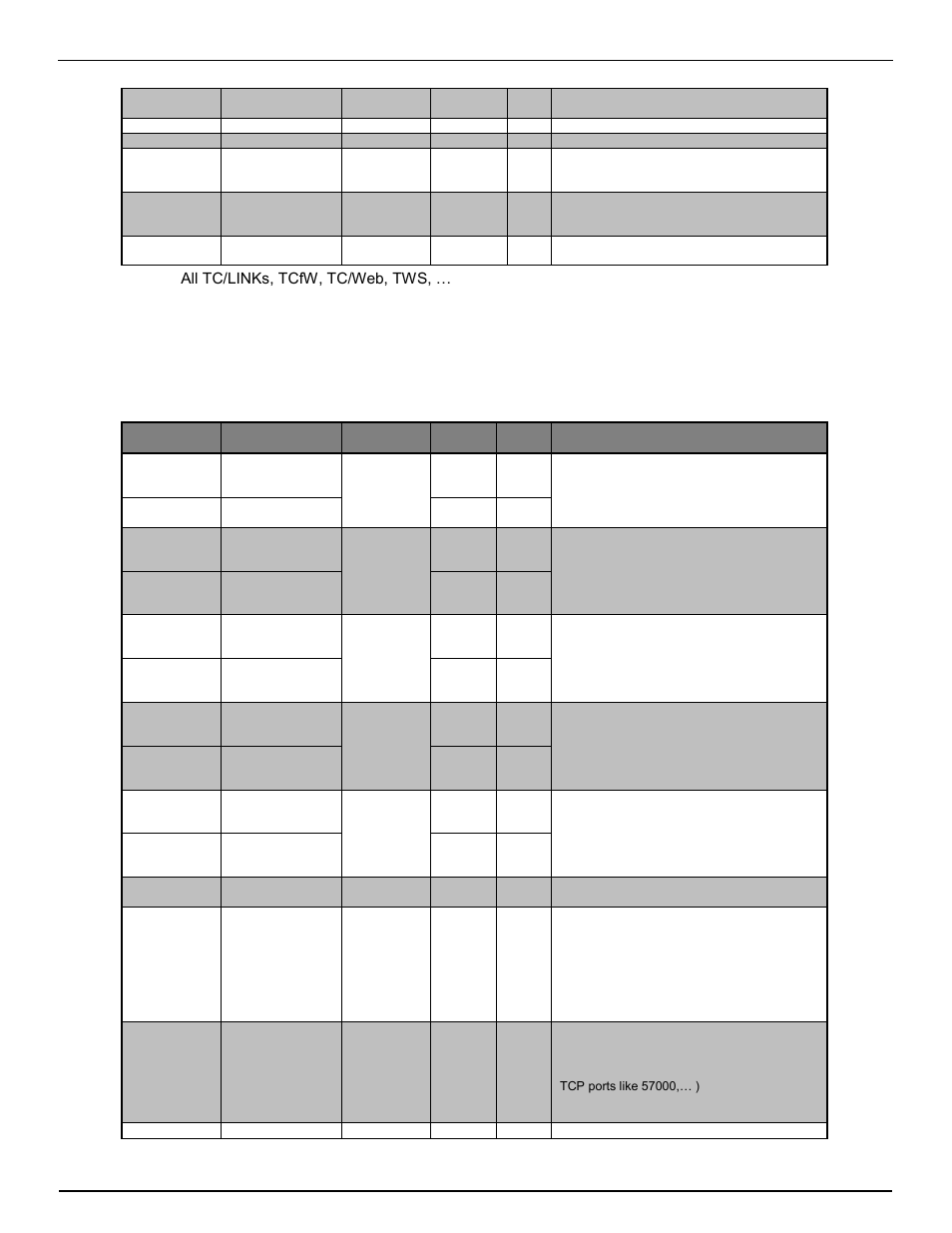 Kofax Communication Server 10.0.0 User Manual | Page 109 / 137