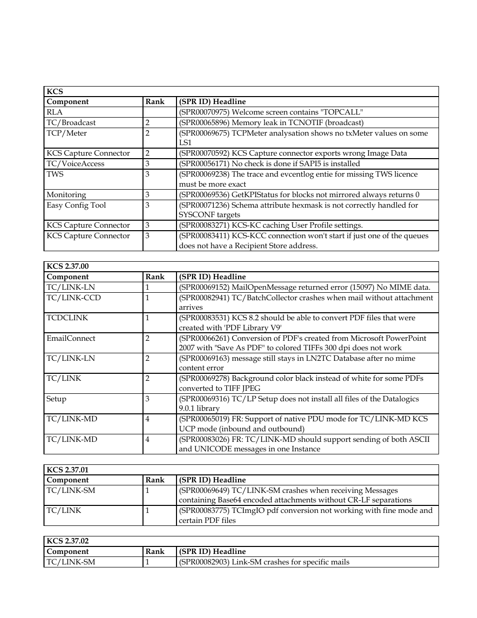 4 kcs solved errors, Kcs solved errors | Kofax Communication Server 9.1 User Manual | Page 16 / 35