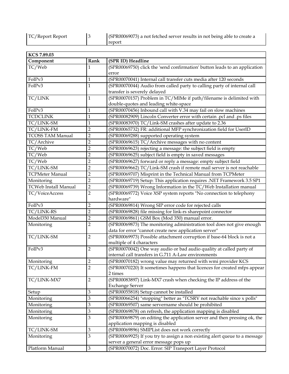 Kofax Communication Server 9.1 User Manual | Page 18 / 35