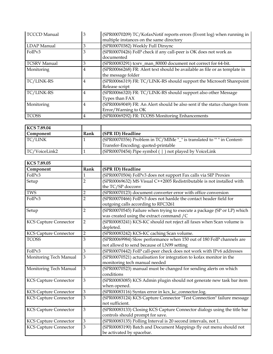 Kofax Communication Server 9.1 User Manual | Page 19 / 35