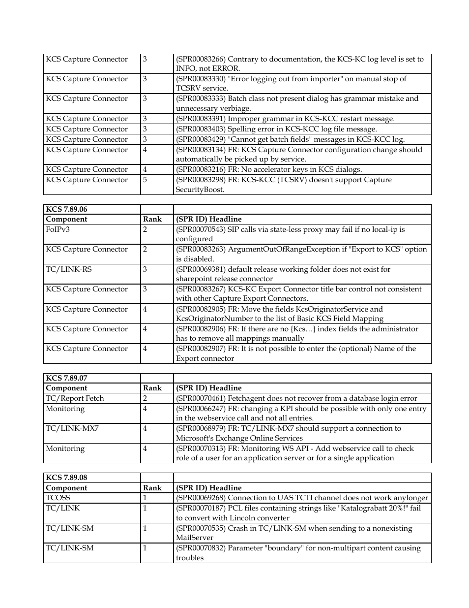 Kofax Communication Server 9.1 User Manual | Page 20 / 35