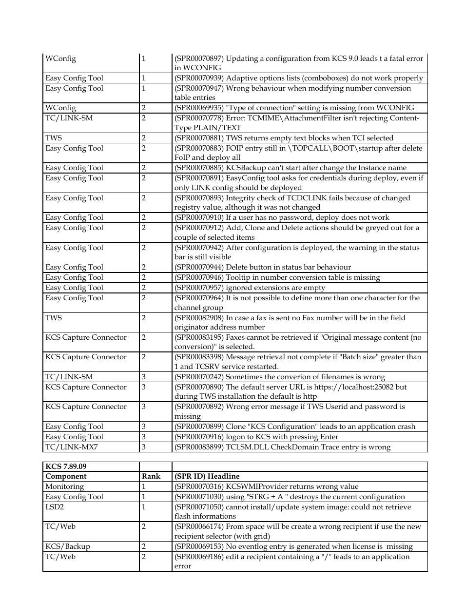 Kofax Communication Server 9.1 User Manual | Page 21 / 35