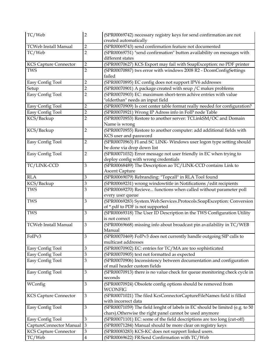 Kofax Communication Server 9.1 User Manual | Page 22 / 35