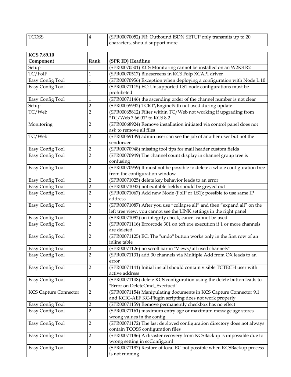 Kofax Communication Server 9.1 User Manual | Page 23 / 35