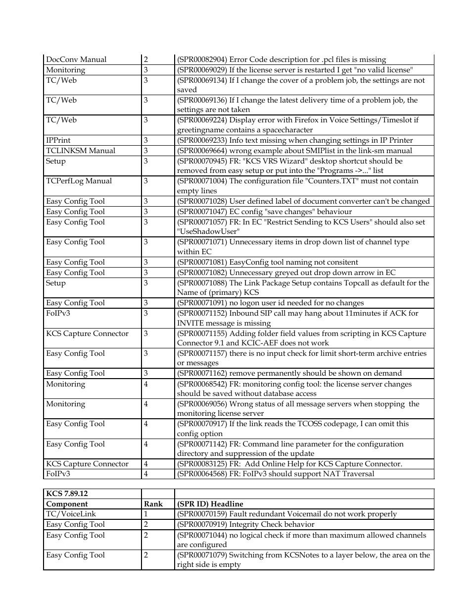 Kofax Communication Server 9.1 User Manual | Page 24 / 35
