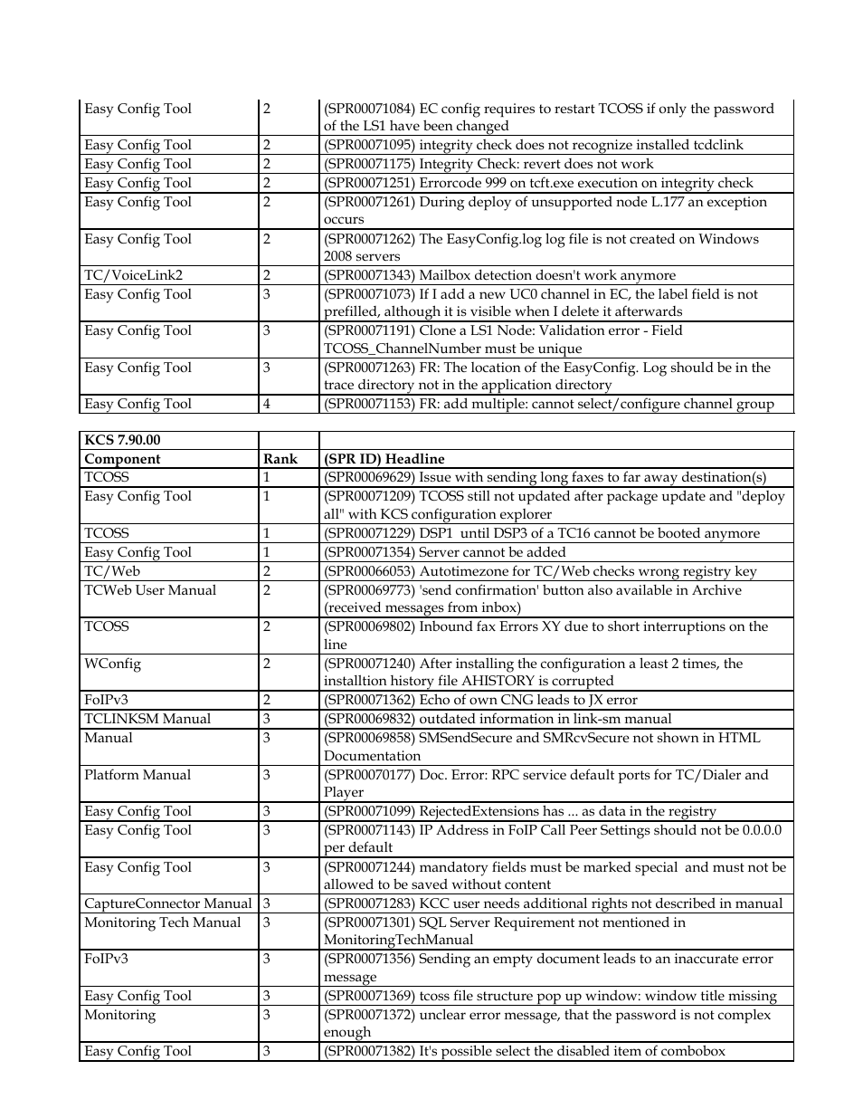 Kofax Communication Server 9.1 User Manual | Page 25 / 35