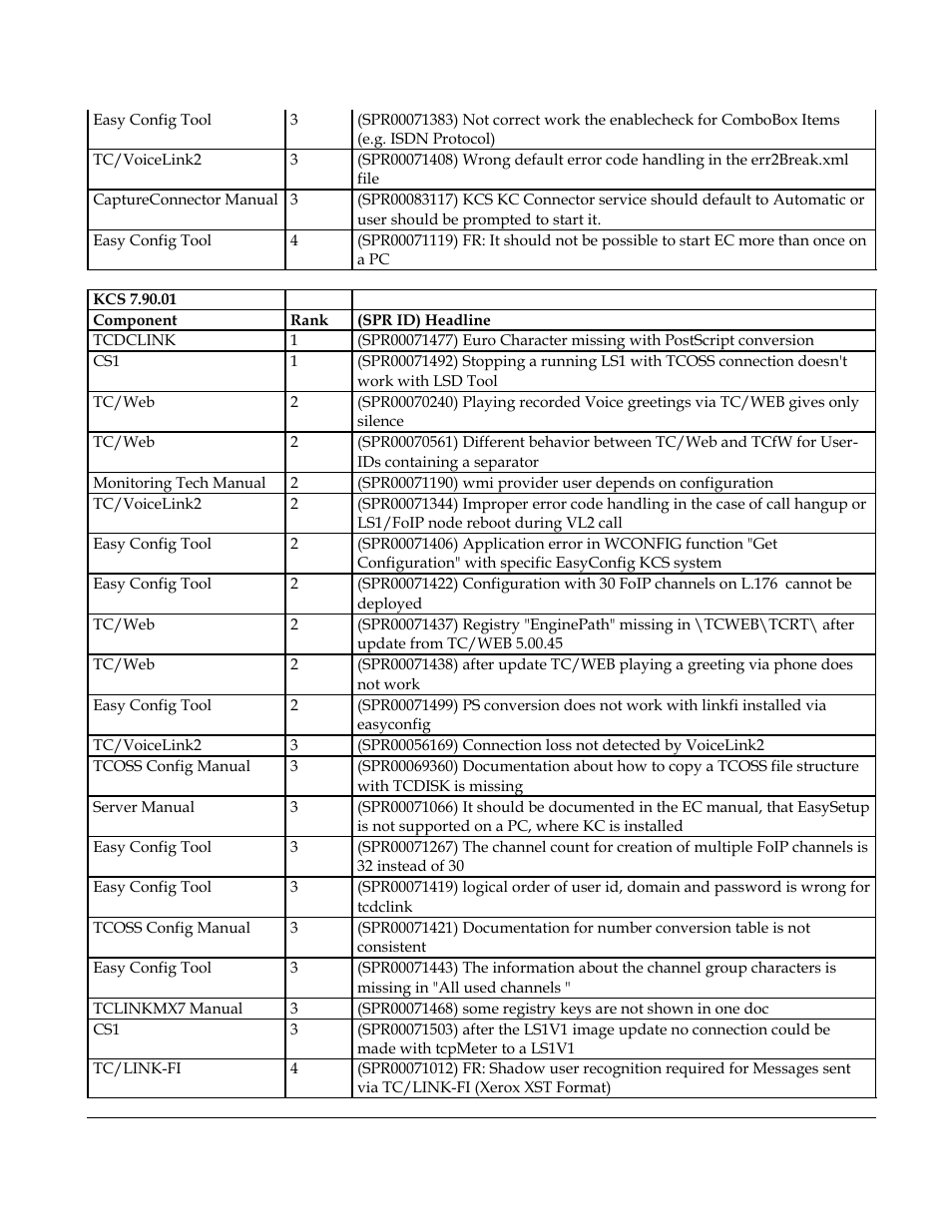 Kofax Communication Server 9.1 User Manual | Page 26 / 35