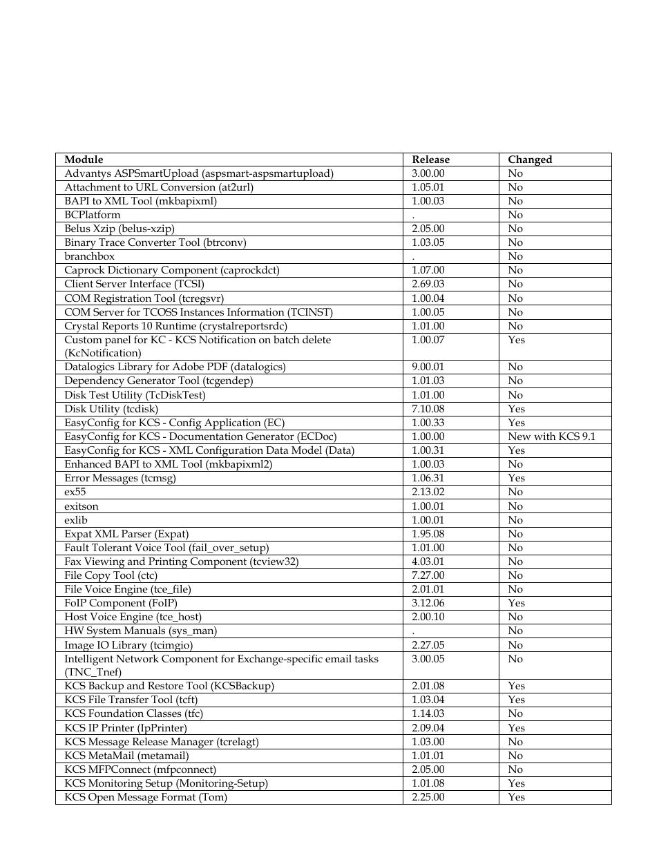 5 modules overview, 1 software modules, Modules overview | Software modules | Kofax Communication Server 9.1 User Manual | Page 28 / 35