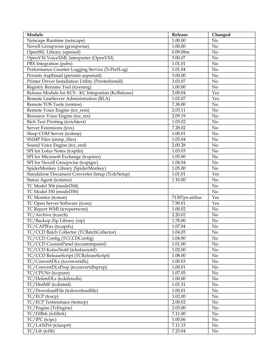 Kofax Communication Server 9.1 User Manual | Page 30 / 35