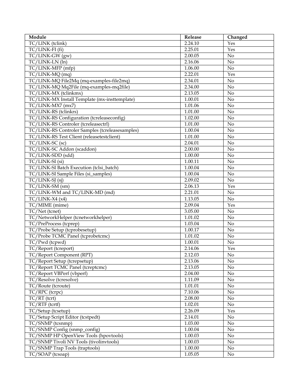 Kofax Communication Server 9.1 User Manual | Page 31 / 35