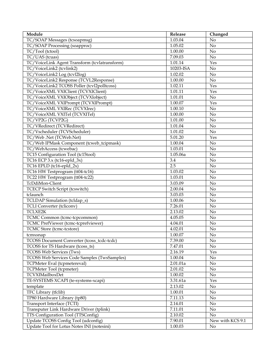 Kofax Communication Server 9.1 User Manual | Page 32 / 35